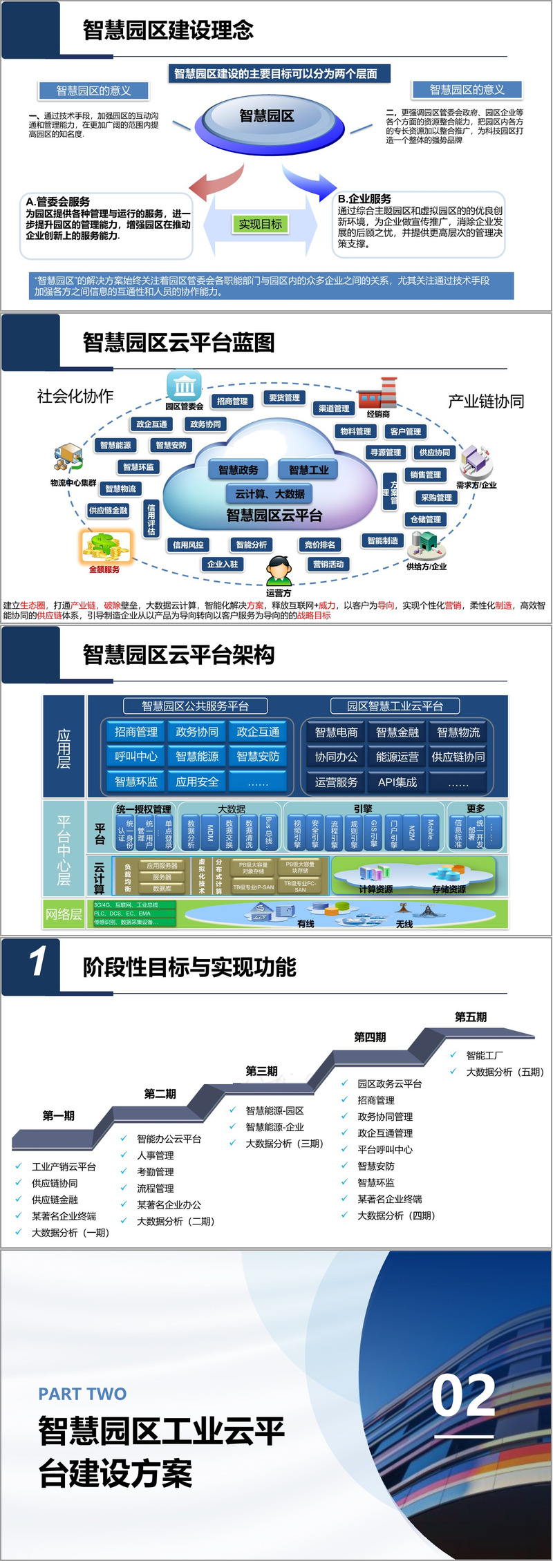 【52页PPT】智慧方案智慧园区数字化平台总体规划与建设方案(附下载方式)_智慧园区 方案 ppt 下载-CSDN博客