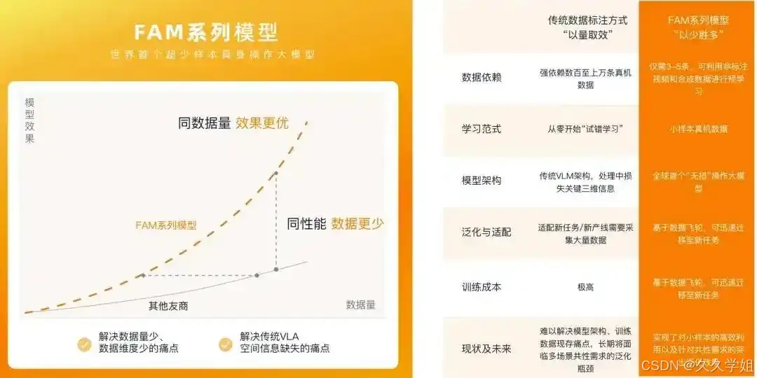 全栈架构师_具身大模型真实场景应用_具身智能全栈技术
