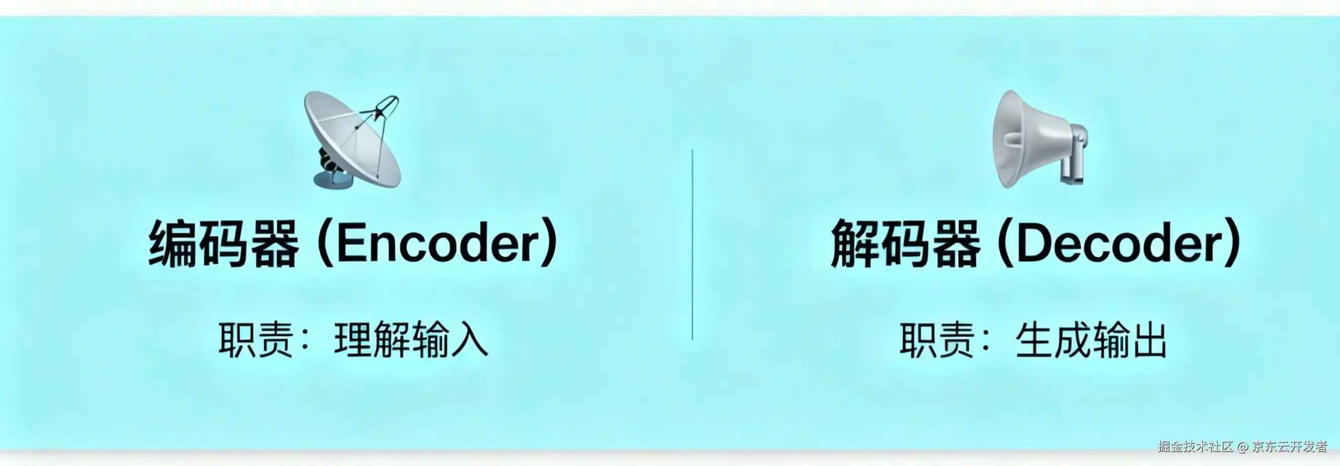 1篇搞懂AI通识:大白话拆解核心点