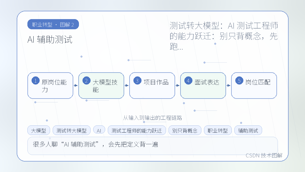 文章插图 2