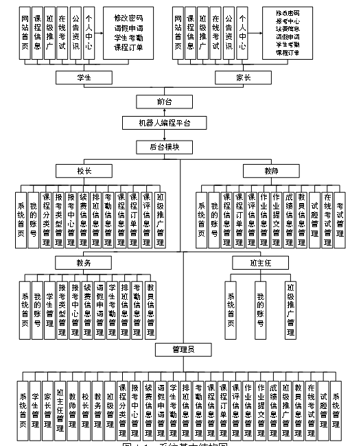 计算机毕设Springboot机器人编程平台的设计与实现 基于Spring Boot框架的机器人编程教学平台开发与应用 Spring Boot驱动的机器人编程学习平台设计与实现