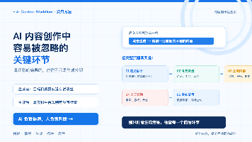 AI内容创作中容易被忽略的关键环节封面图