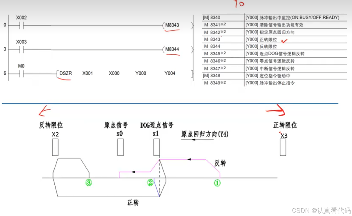 三菱FX3U系列PLC编程学习笔记