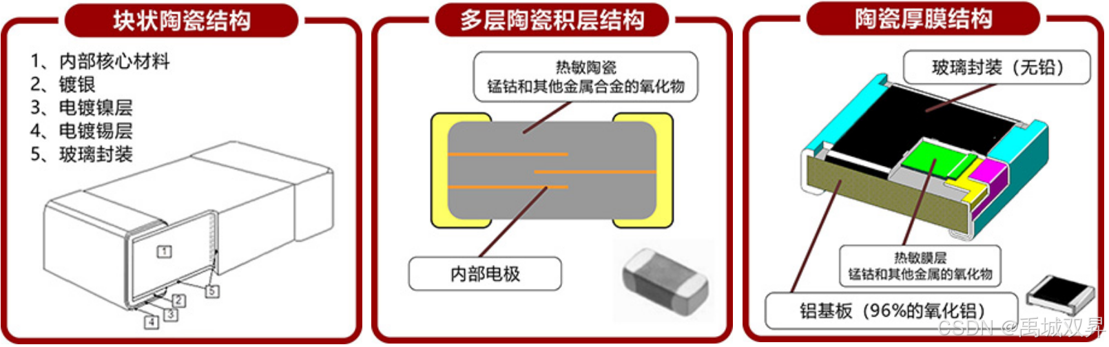 NTC电阻基本知识介绍_ntc热敏电阻-CSDN博客