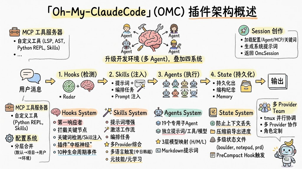 Insert image description here