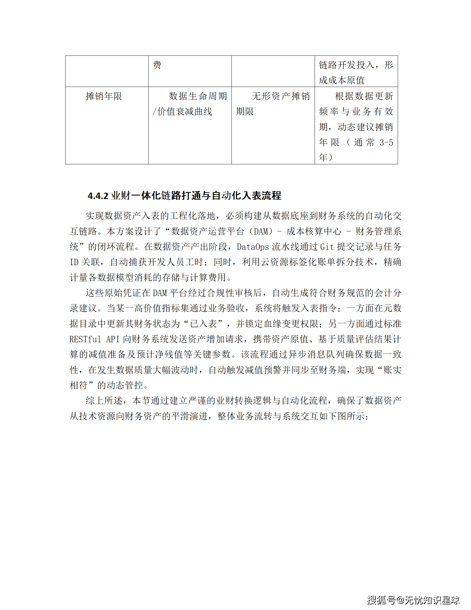 企业数据资产入表与价值评估管理平台建设方案_37.png
