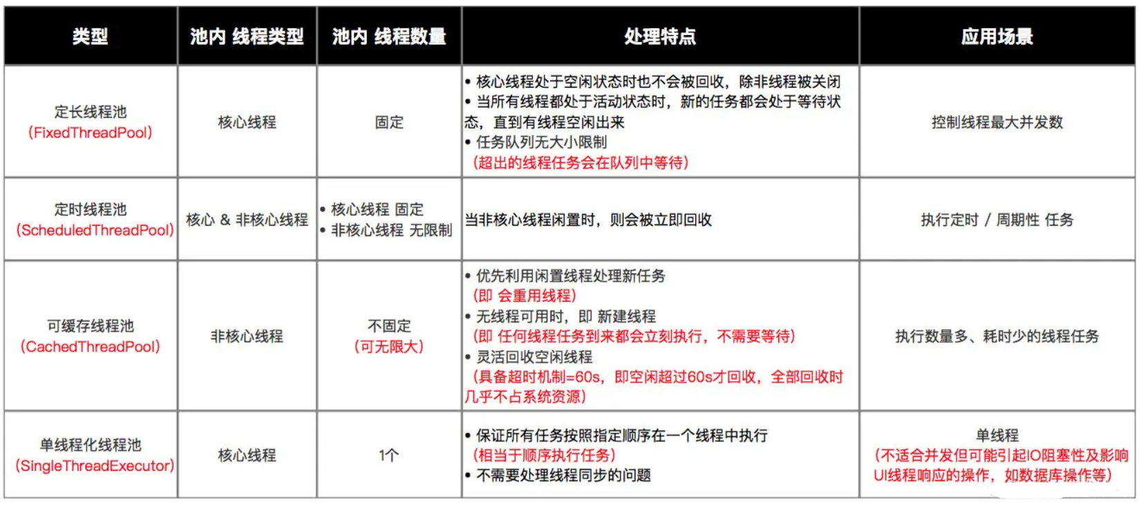 并发编程之线程池ThreadPoolExecutor_创建线程池-CSDN博客