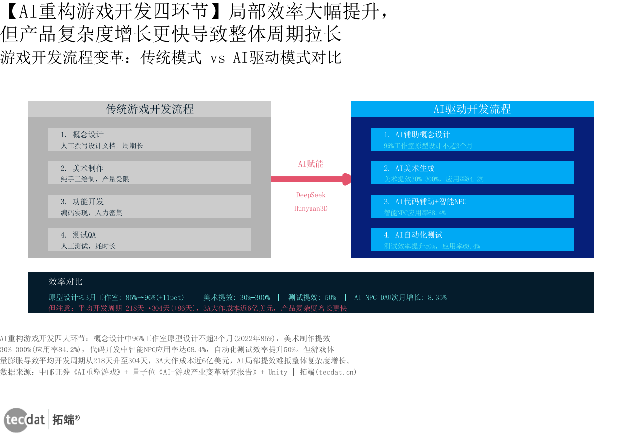信息图3b