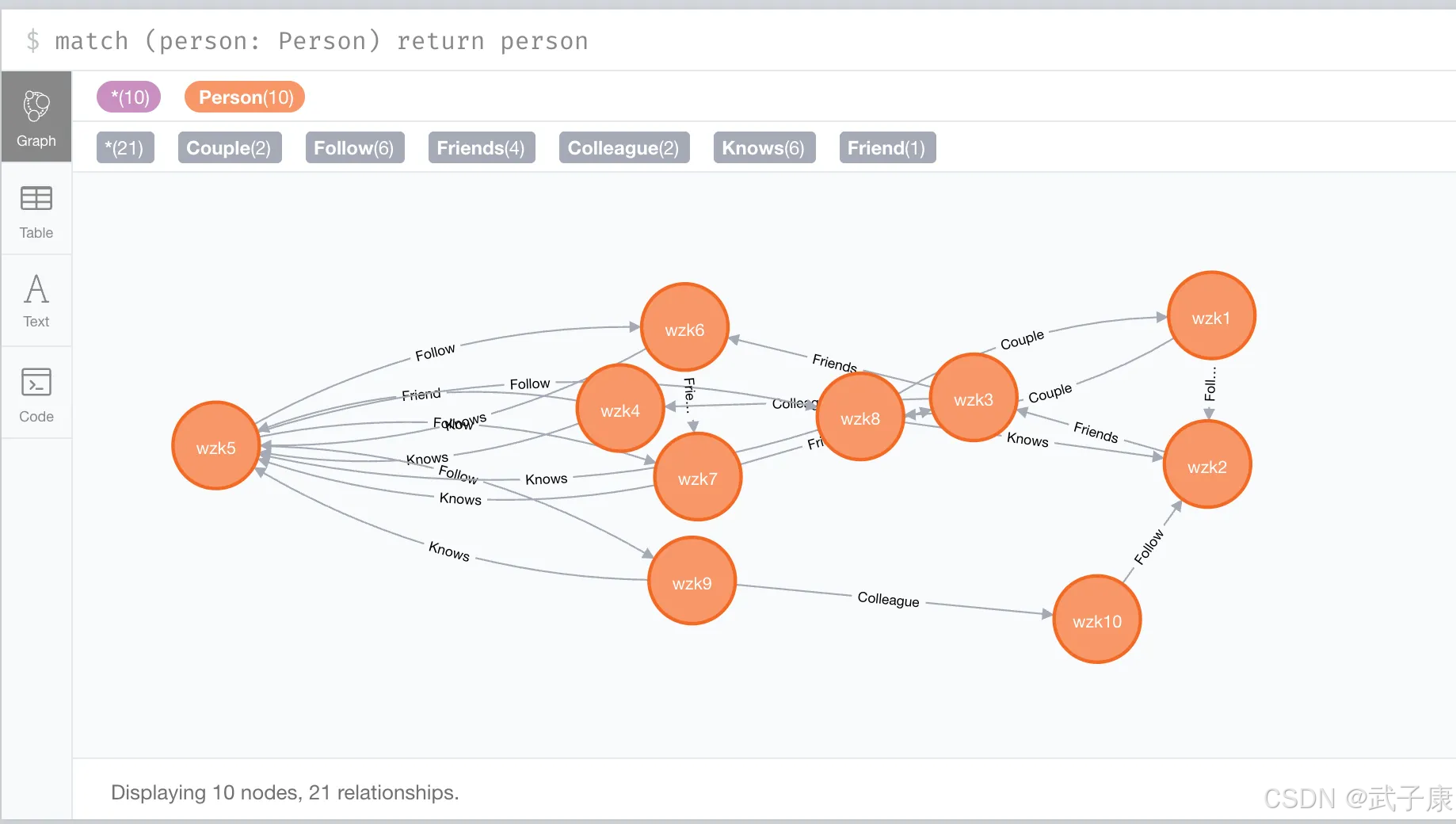 查询当前的复杂关系