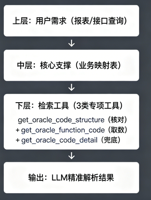 Oracle超大代码包检索方案-CSDN博客