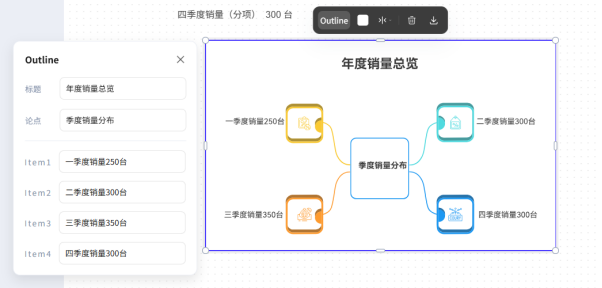 学会总分图:让思路更加清晰!_总分流程图怎么做-CSDN博客