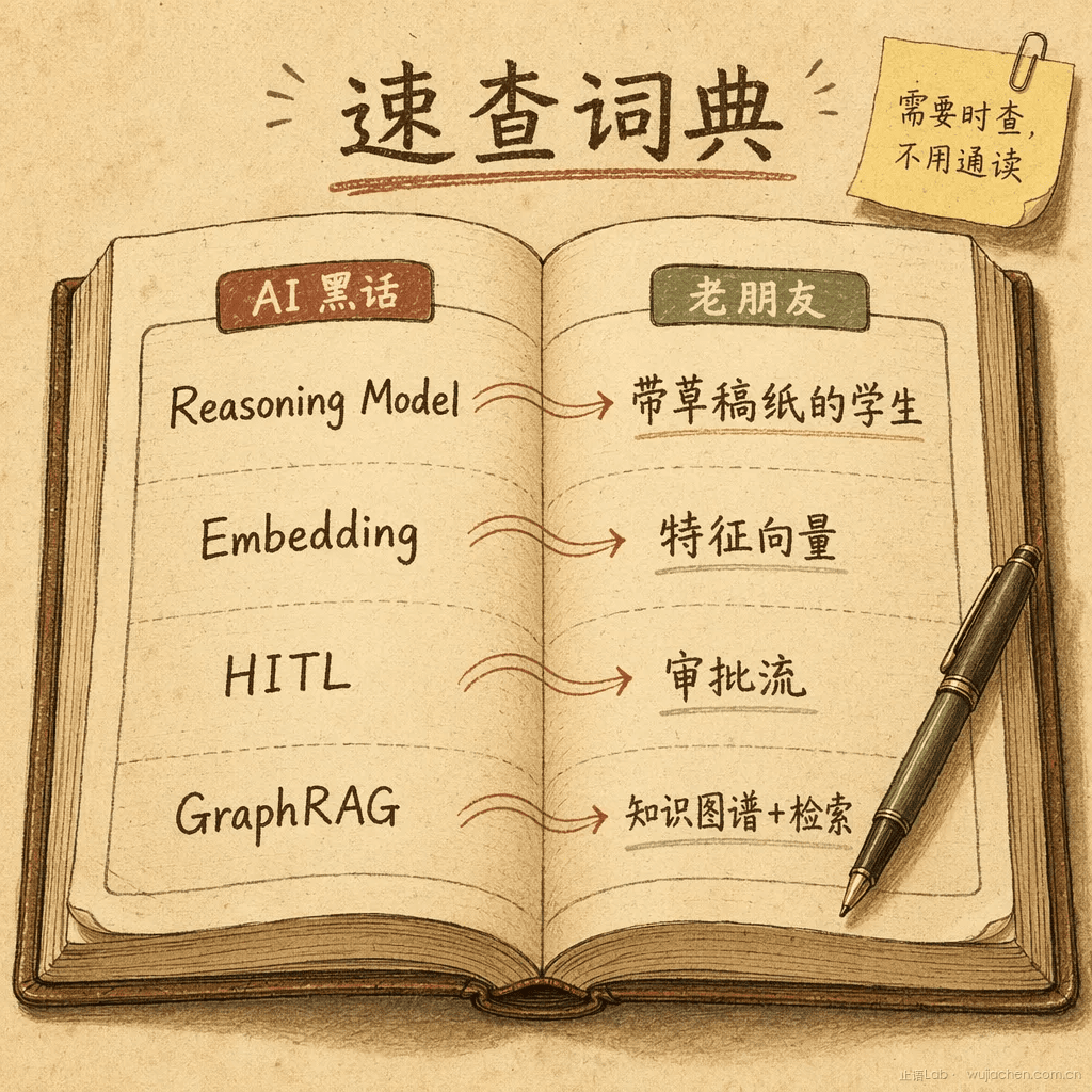 AI 黑话速查词典