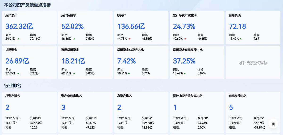 行业对标分析怎么做?四大模块手把手带你一一解读-CSDN博客