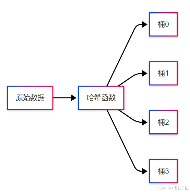 【Hive面试必知】Hive中的表类型详解：内部表、外部表、分区表与分桶表_hive表