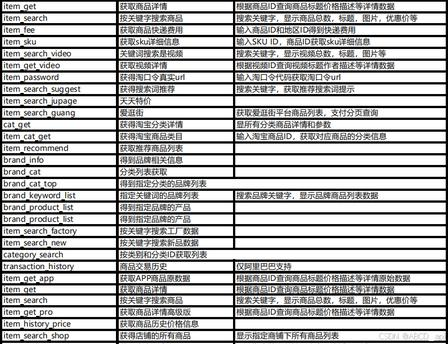 反向代购系统｜海淘独立站落地：整套跨境货源解决方案 + 商品数据一键采集上架实战