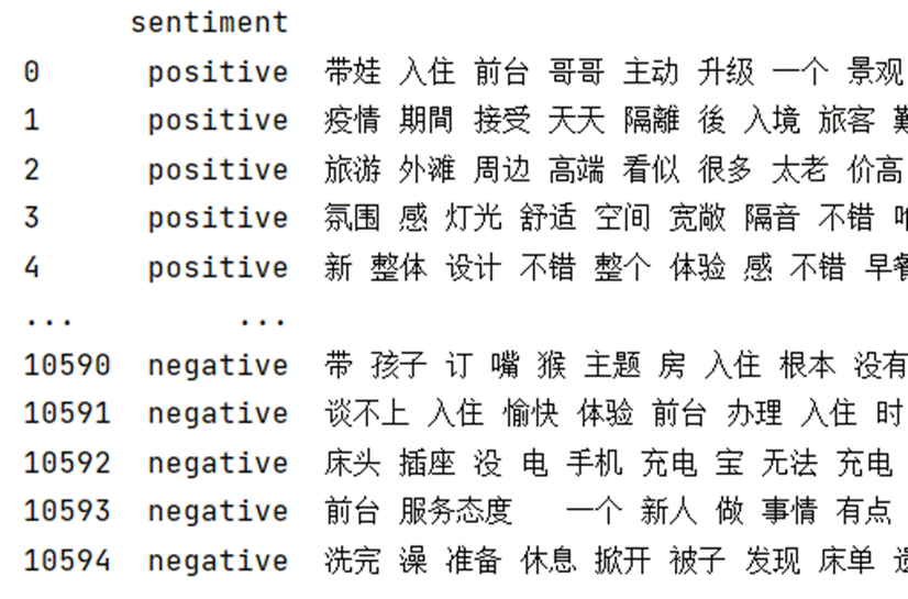 预处理后数据样例