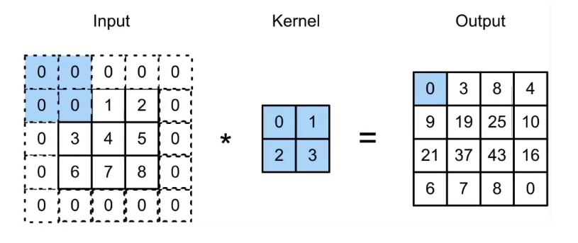 外链图片转存失败,源站可能有防盗链机制,建议将图片保存下来直接上传