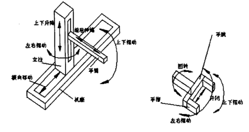手部模块对比