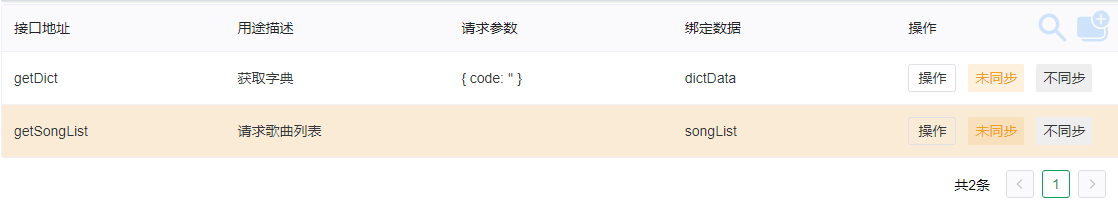 请求列表