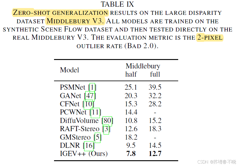 【IGEV++】《IGEV++: Iterative Multi-range Geometry Encoding Volumes for ...