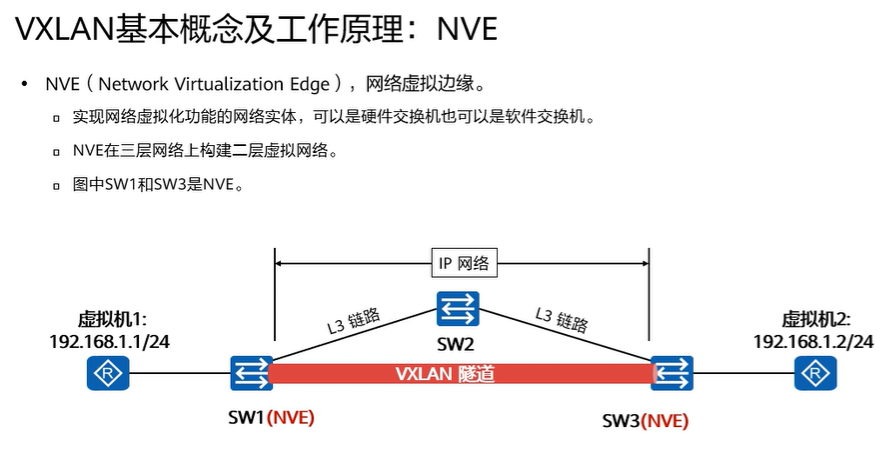 【课程笔记】华为 HCIE-Cloud Computing 云计算03：华为云Stack网络架构及流量模型_hcs流量模型