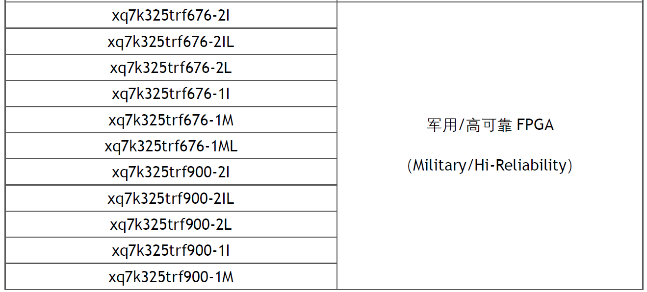 FPGA故障注入测试软件使用指南_故障注入软件