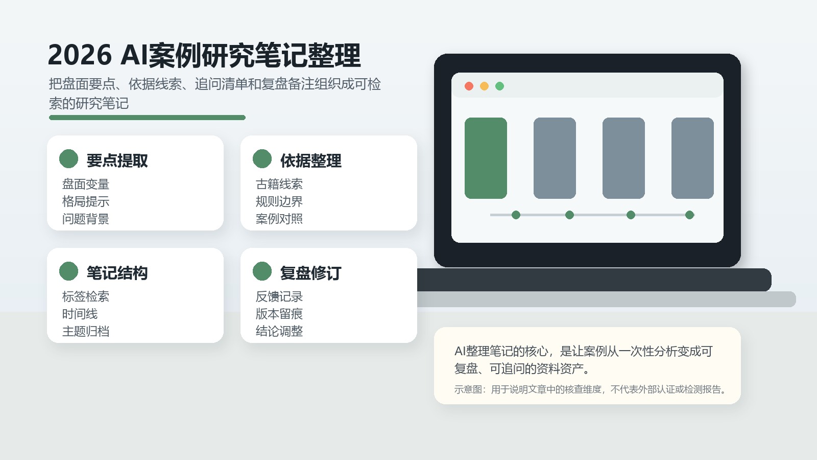 2026 AI案例研究笔记整理
