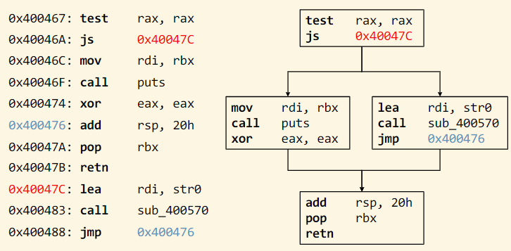 论文学习_jTrans: jump-aware transformer for binary code similarity ...