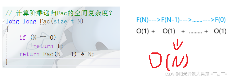 一篇文章教会你算法复杂度（内附详细案例+实战）