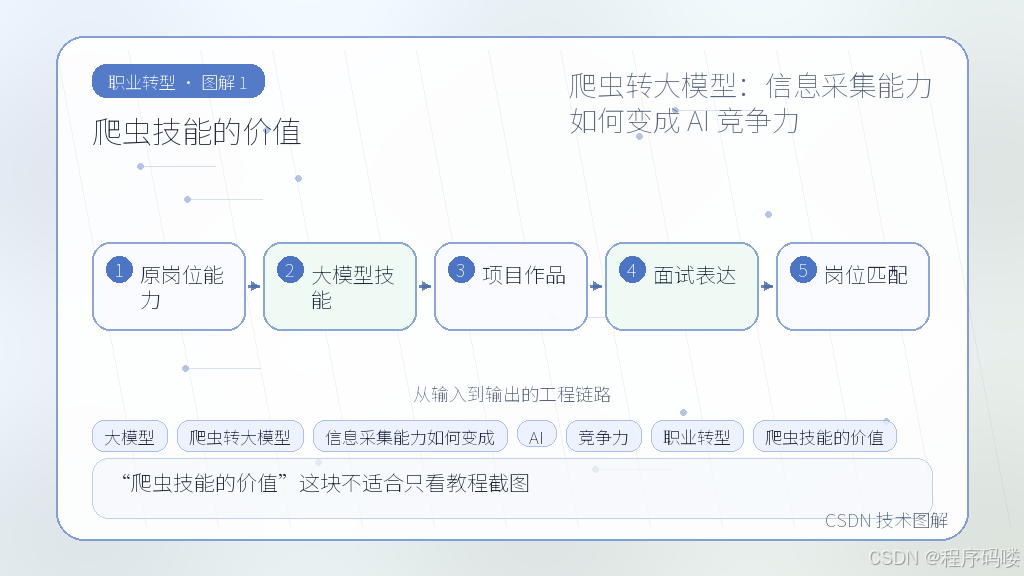 文章插图 1