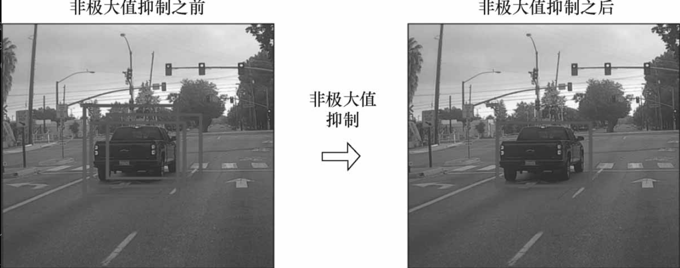 图7-4-1 利用非极大值抑制消除冗余框