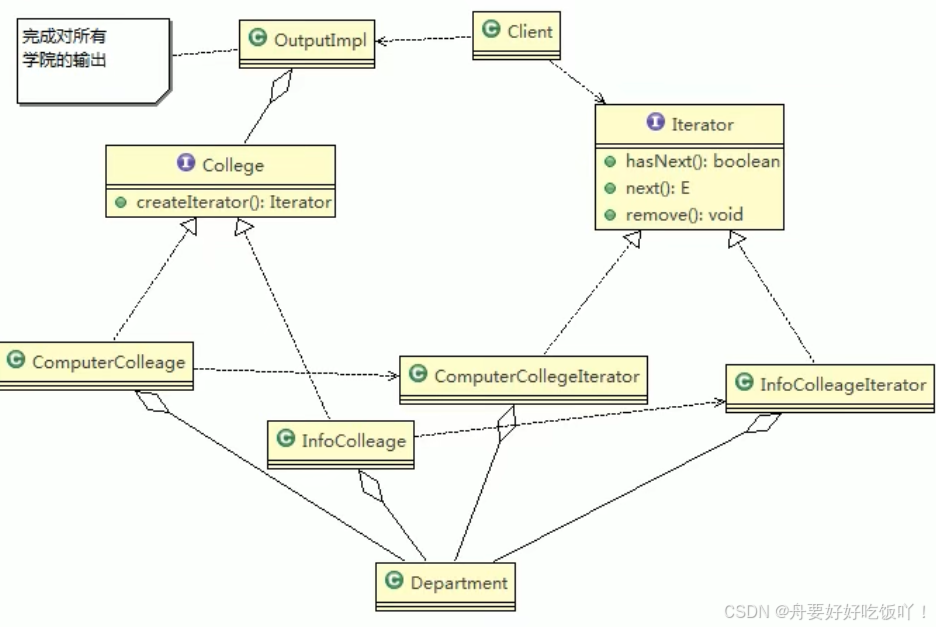 使用迭代器模式进行学院展示