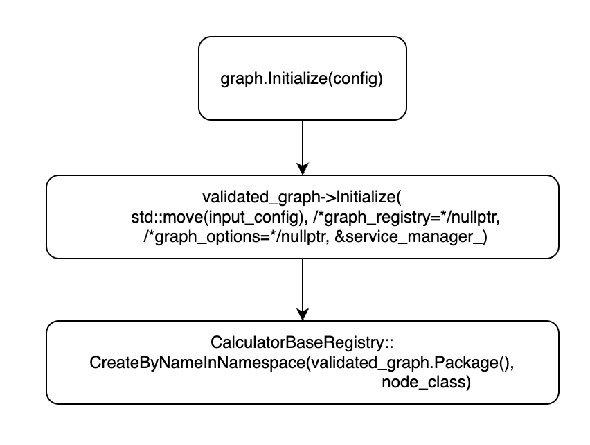 config_registry