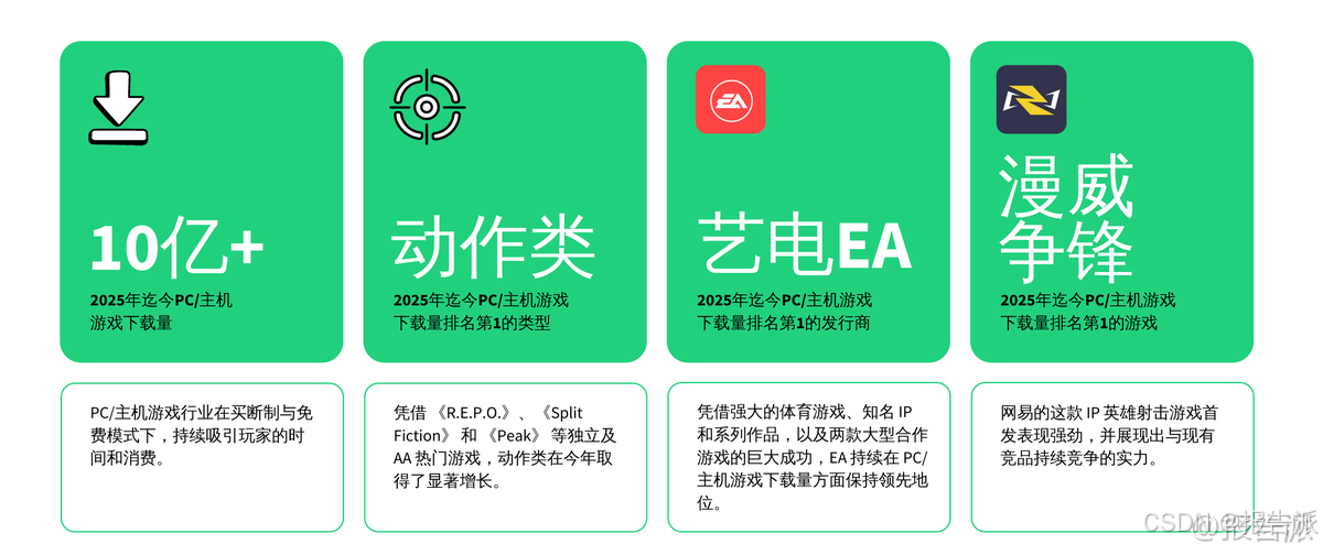 _报告搜一搜_报告一下