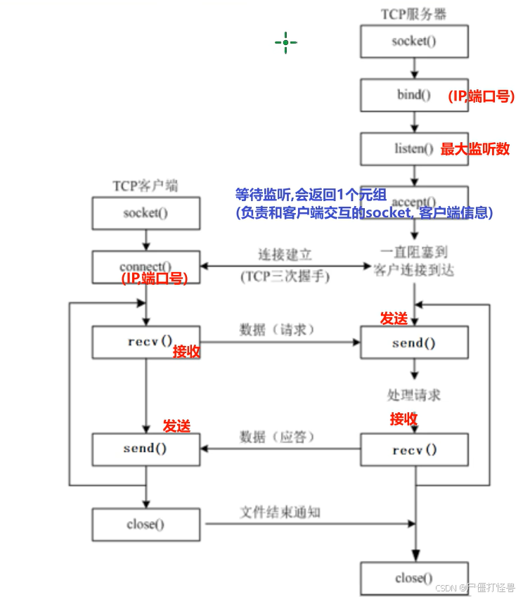 请添加图片描述