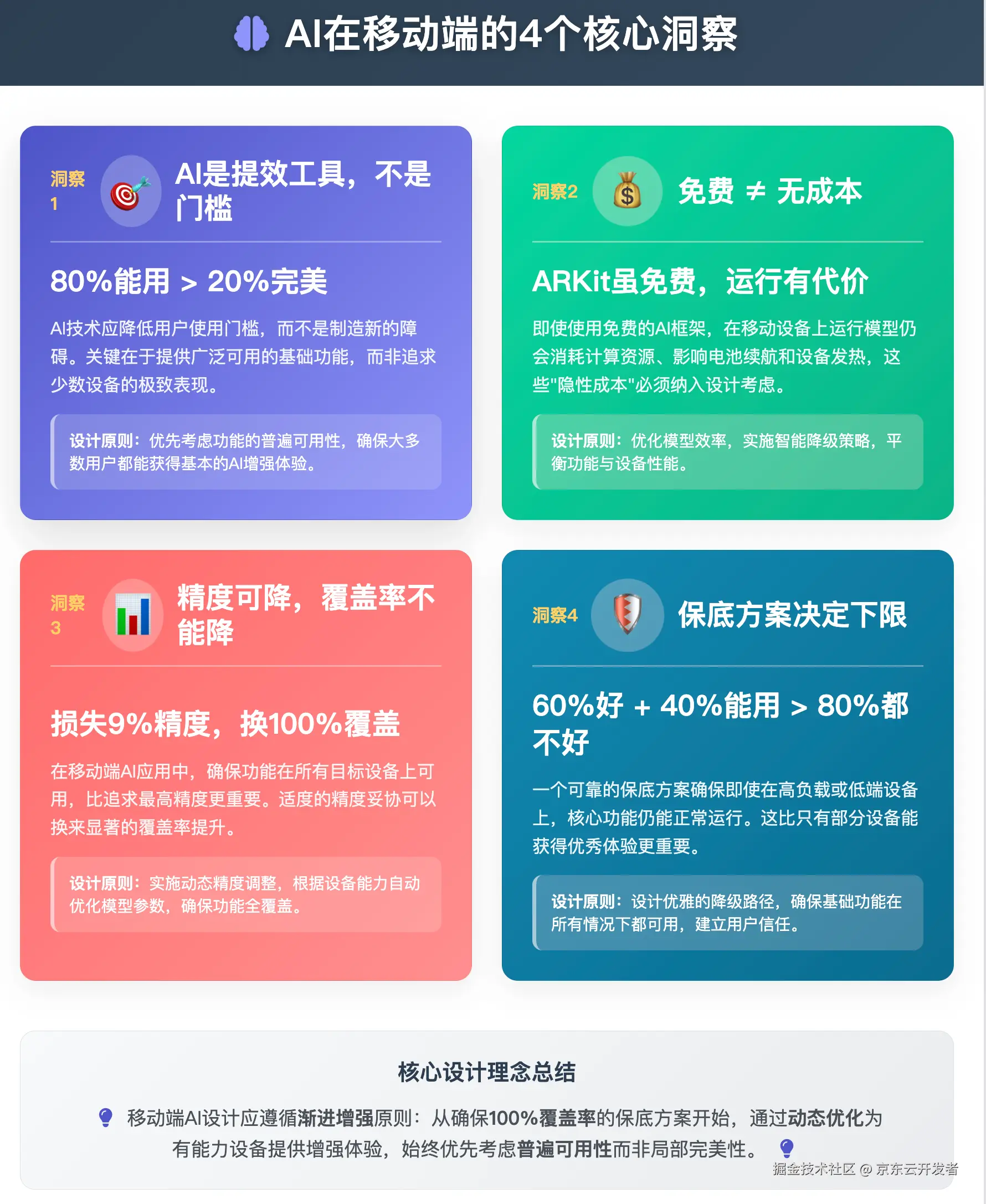 移动端里的AI，用户到底要什么？