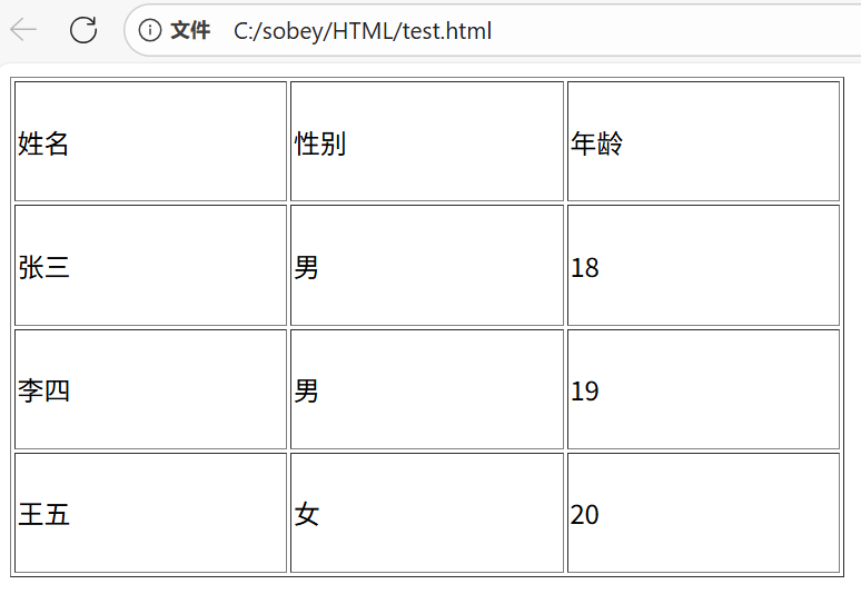 前端开发:HTML(4)—— 表格与列表_table html-CSDN博客