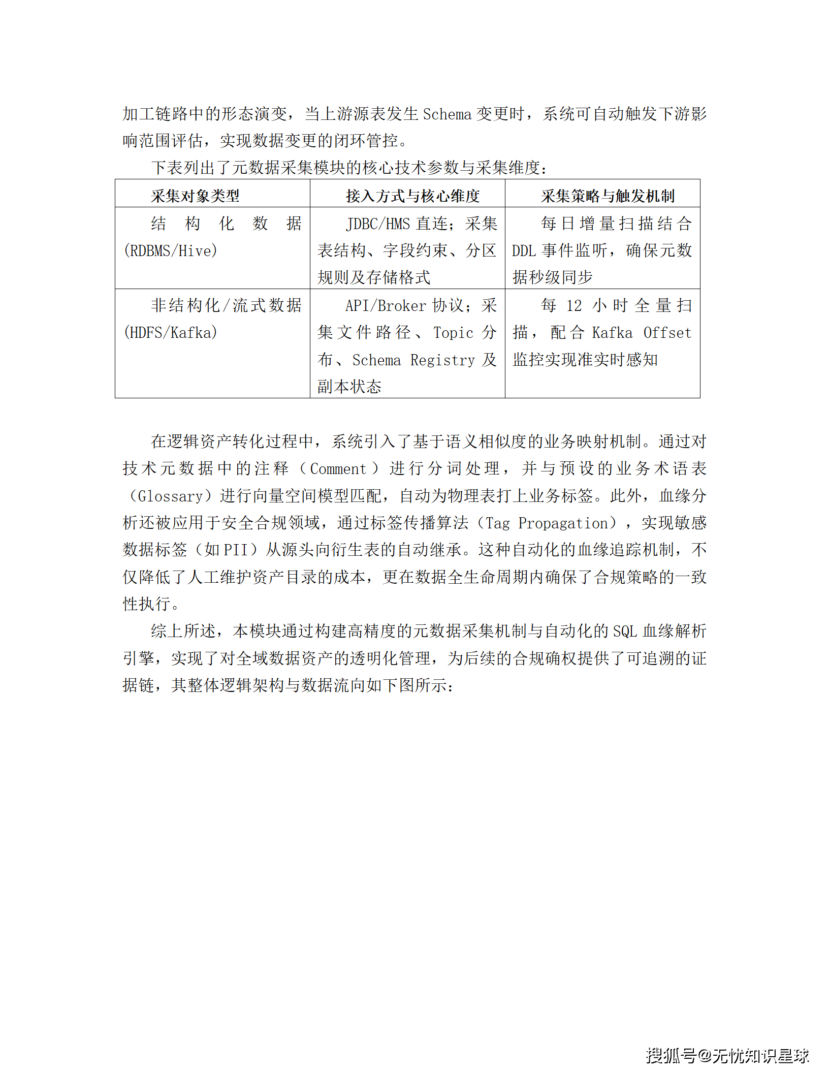 企业数据资产入表与价值评估管理平台建设方案_19.png