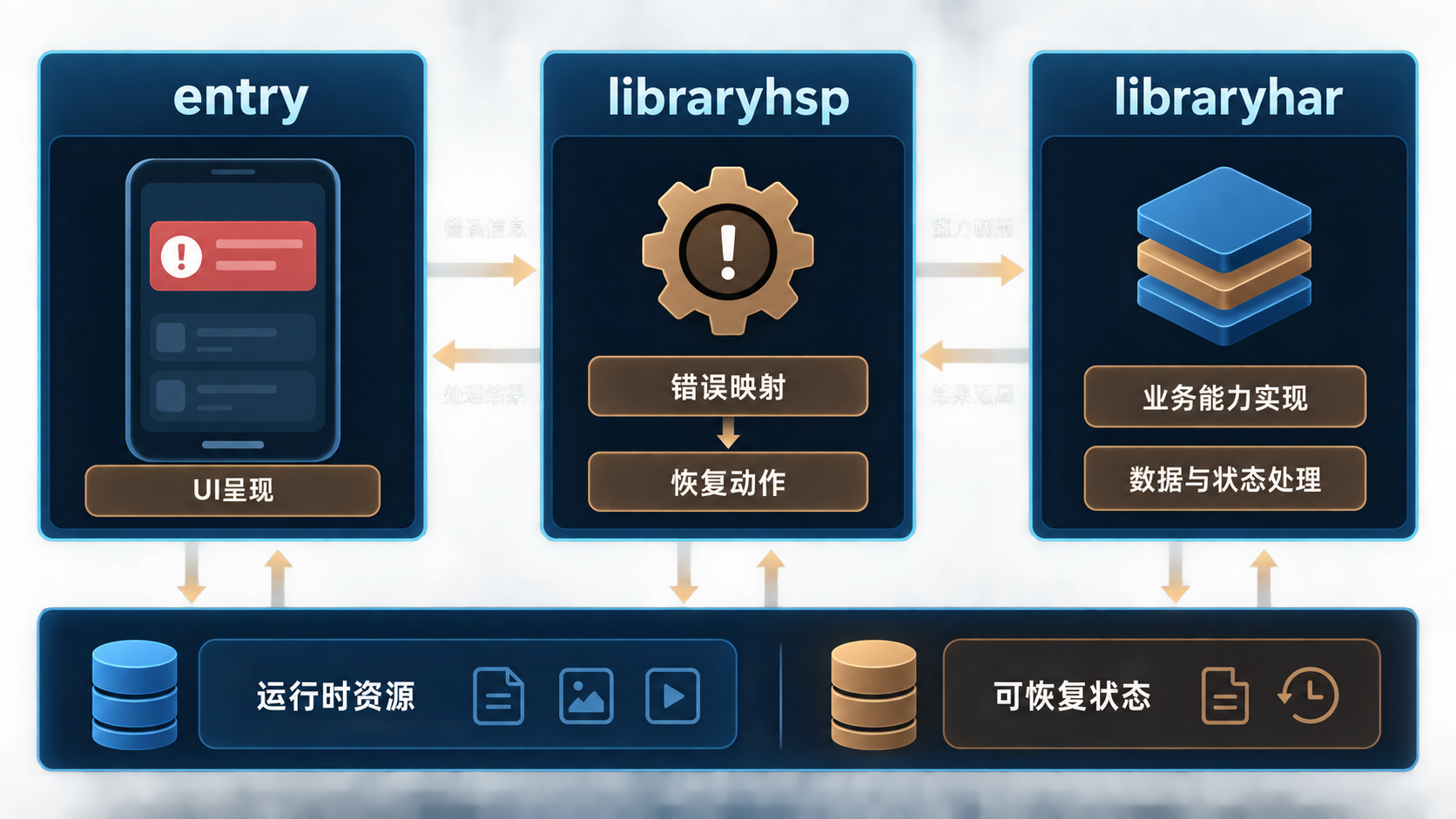 第58篇结构图