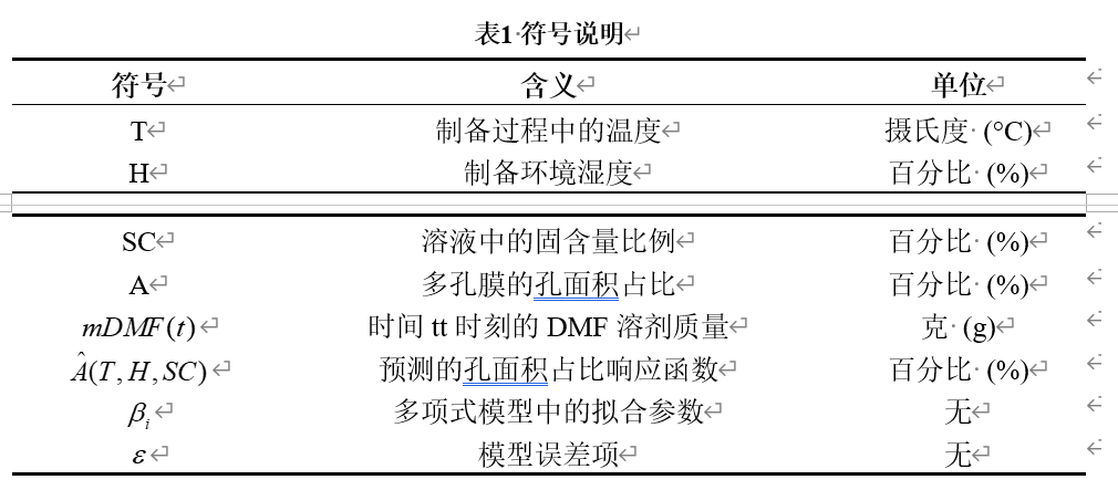 【A题成品论文】2025华数杯数学建模A题成品论文+可运行代码参考（无偿分享）_dmf对环丁砜的溶解度