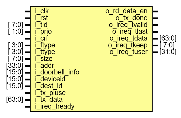 FPGA实现SRIO通信(Nwrite+Doorbell)_fpga srio接口