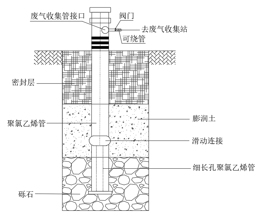 图19