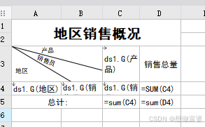 帆软报表FineReport入门:简单报表制作[扩展|左父格|上父格]