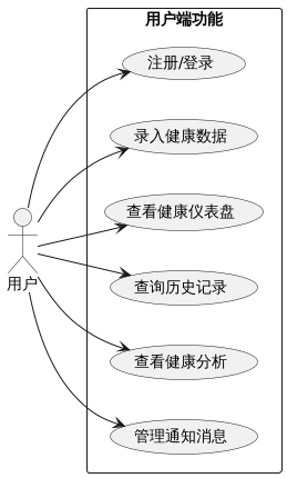 为什么电脑的打mmhg大数据深度学习｜计算机毕设项目｜计算机毕设答辩｜Flask-基于python的智能健康监控系统-随机森林_https://www.jmylbn.com_新闻资讯_第2张