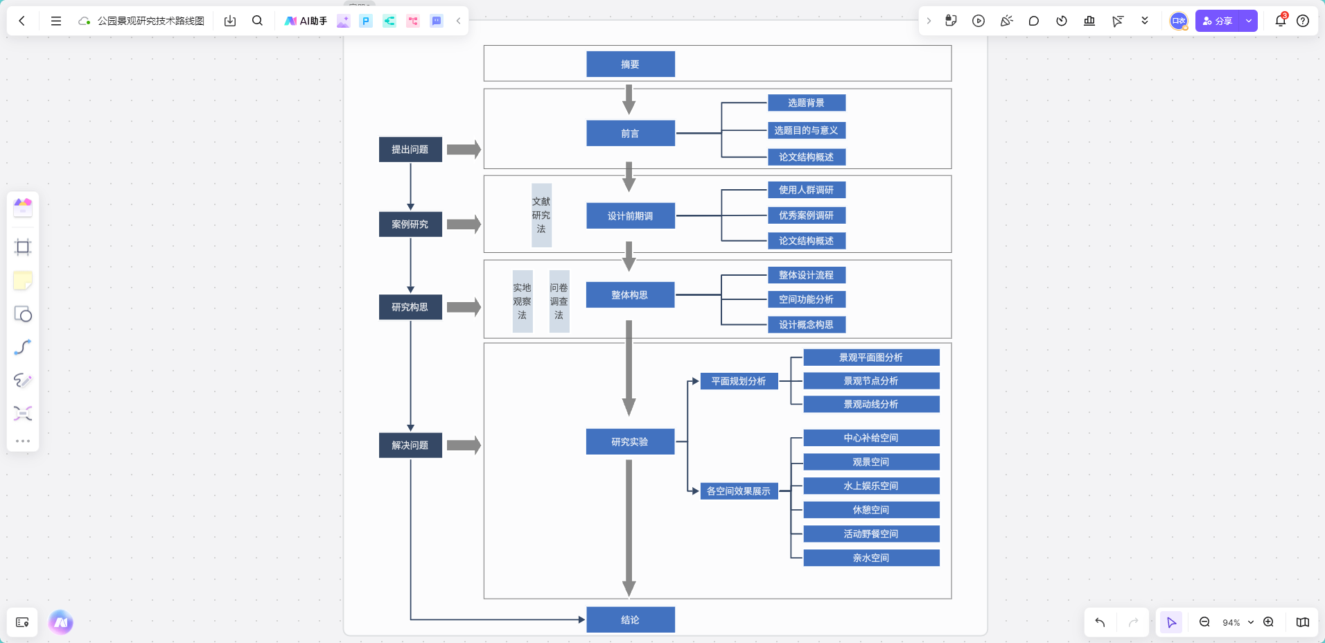 研究技术路线图完全指南：定义、绘制工具与实用模板_boardmix如何制作技术路线图-CSDN博客