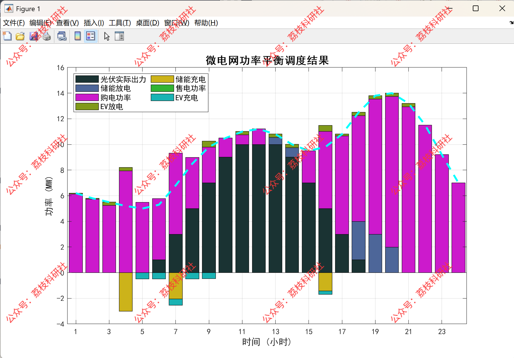 计及可行解保证的电动汽车虚拟电池多面体聚合及其微电网优化调度研究（Matlab代码实现）-CSDN博客