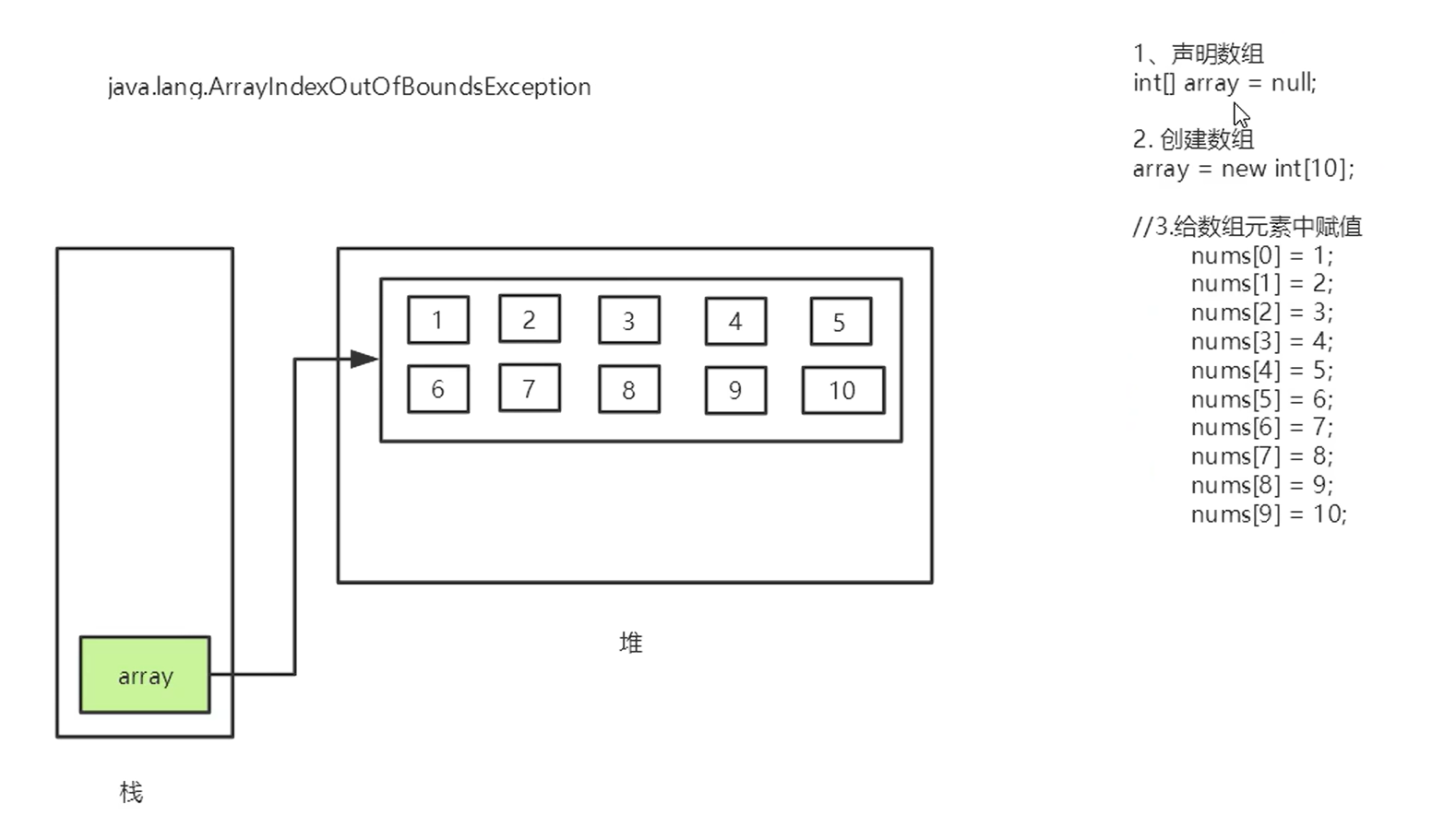 Java数组-CSDN博客