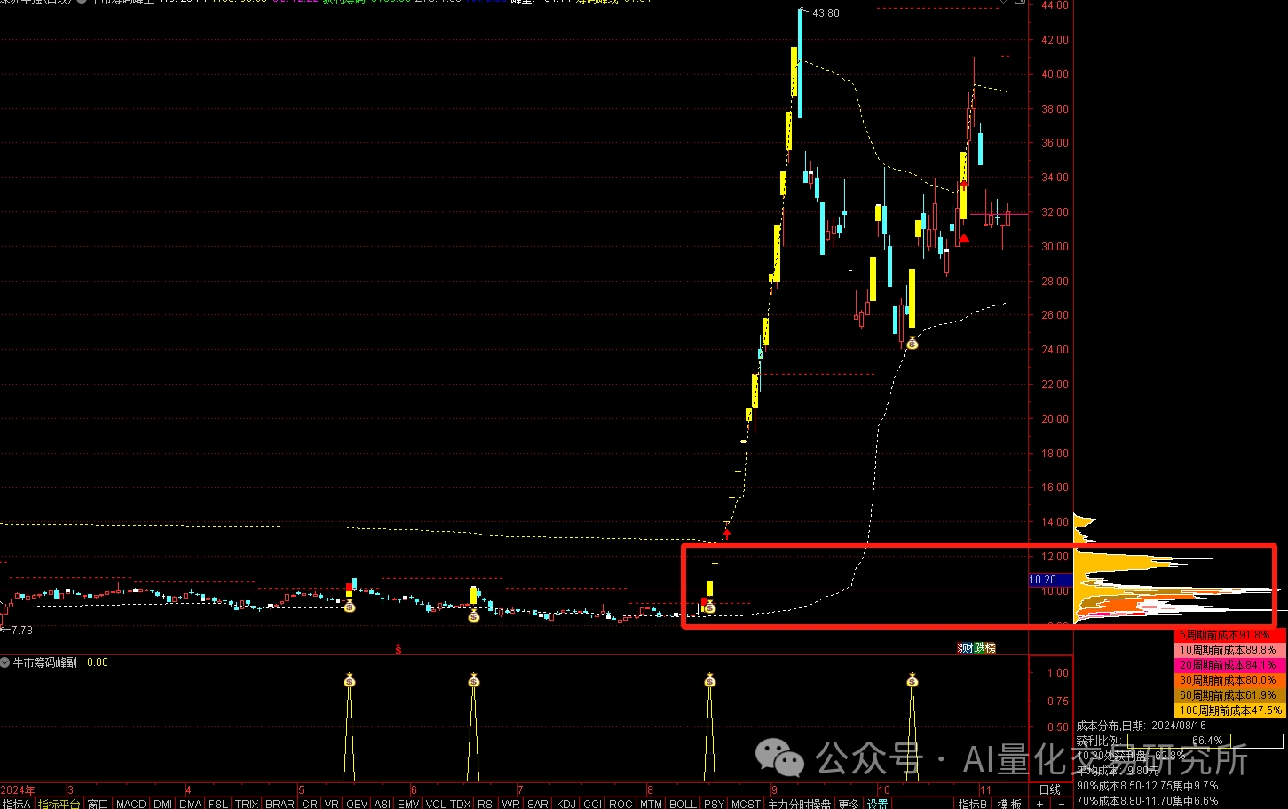 筹码几个因子的深度分析_5分位成本-CSDN博客