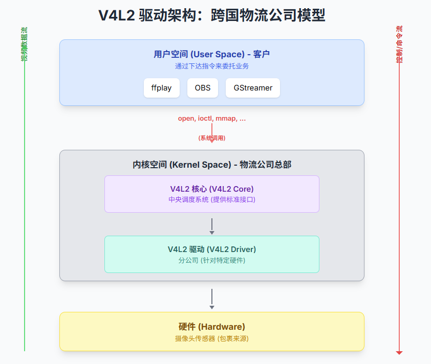 公司的组织架构