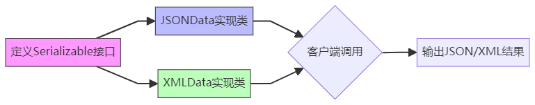 代码实现逻辑